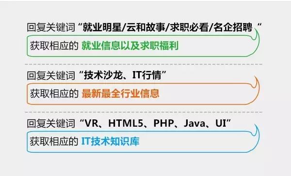 it運維與it運營_it運維技術_it技術支持和運維有區別嗎