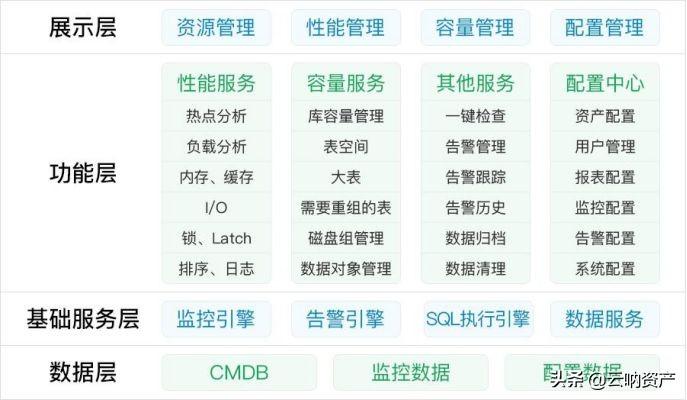 it運維管理_it運維_it運維技術