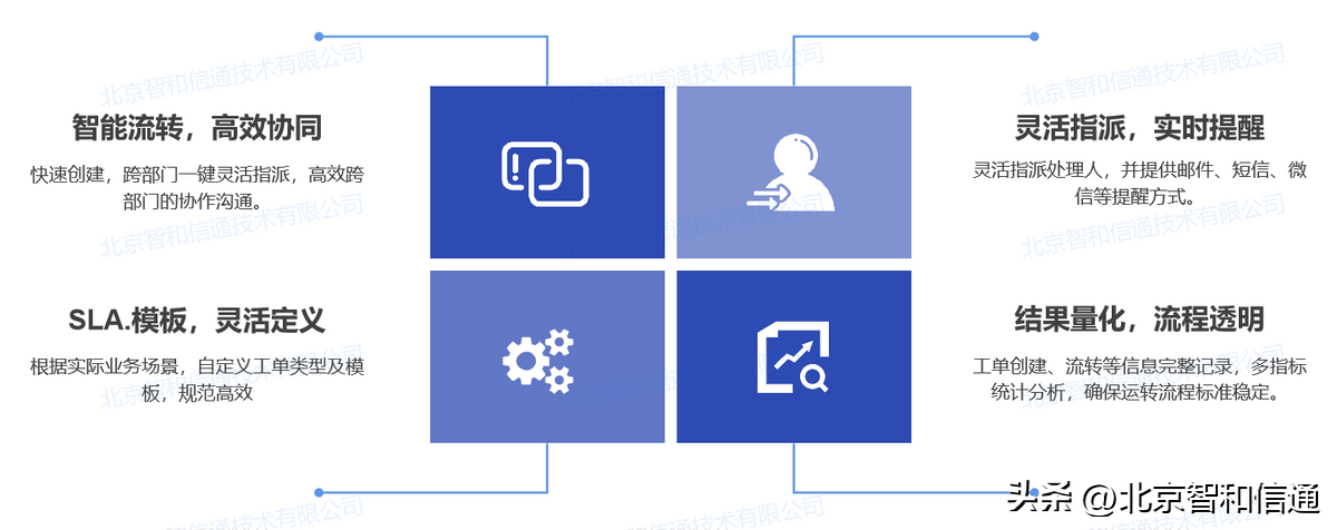 it運維技術_it移動運維_中國it運維管理行業(yè)經營模式研究與投資預測分析報告