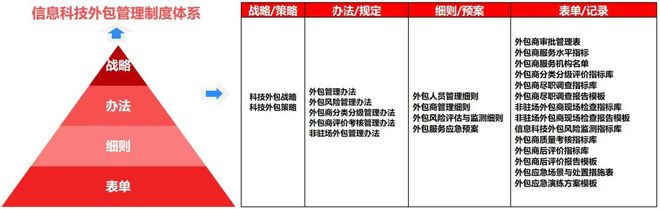 it運(yùn)維外包_linux服務(wù)器運(yùn)維外包_it運(yùn)維外包公司