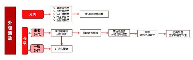 it運(yùn)維外包_linux服務(wù)器運(yùn)維外包_it運(yùn)維外包公司
