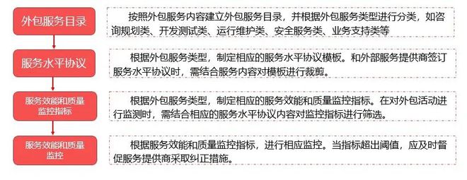 it運(yùn)維外包公司_linux服務(wù)器運(yùn)維外包_it運(yùn)維外包