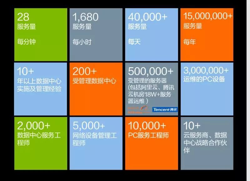 網(wǎng)站運(yùn)維外包收費(fèi)標(biāo)準(zhǔn)_pc運(yùn)維外包_it運(yùn)維外包 排行