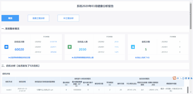云平臺運維,云服務運維,運維模式,運維數據