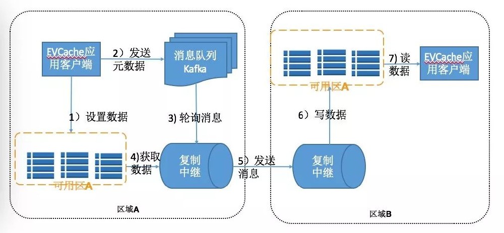 應急指揮系統運維服務_聯通公司運維服務管控工作總結_服務器運維